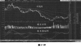 如何运用分析软件进行个股技术分析？