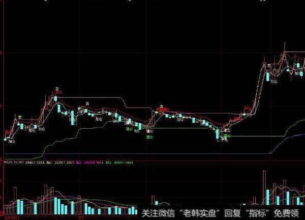 大智慧缺口拐点主图指标公式