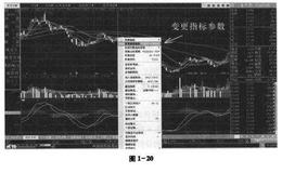 如何修改技术指标参数？