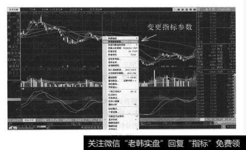 修改技术指标参数