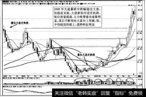 图3-17强势股国阳新能周K线图