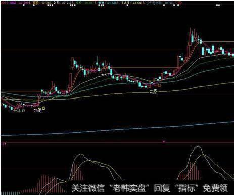 大智慧特准简单买卖主图指标公式