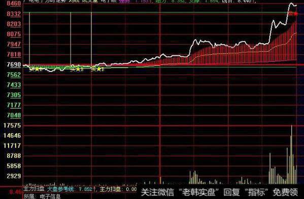 大智慧跟庄立仓主图指标公式