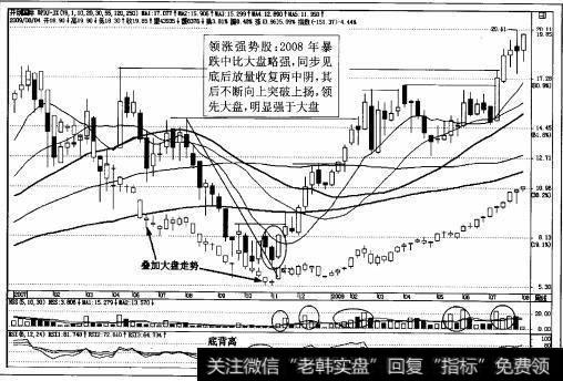 图3-19强势股<a href='/pankouxuanji/254842.html'>开创国际</a>周K线图