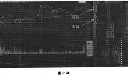 如何利用分析软件看买盘,卖盘？