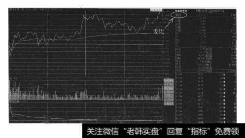 利用分析软件看委比