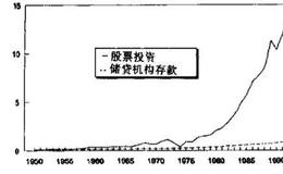 股票投资需要做好哪四项心理准备？