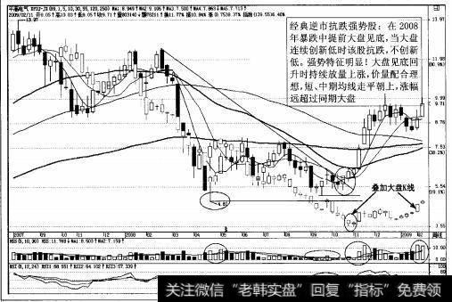 图3-23强势股<a href='/cpszsfz/261255.html'>平高电气</a>周K线图