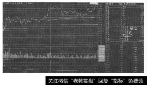 利用分析软件看量比