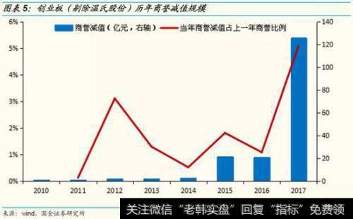 如何对上市公司产品进行分析？包括哪些方面？