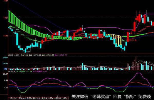 大智慧财运亨通指标公式