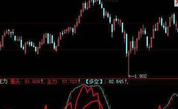  大智慧神奇均线主图指标公式源码解析