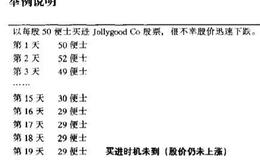 要想投资不赔钱需要遵守哪些原则？