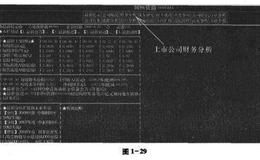 财务分析有哪几个方面？