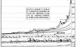 强势股周K线图的八大显著特征