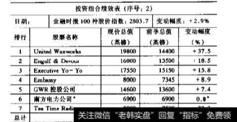 在投资股票时为何需要做操作记录?