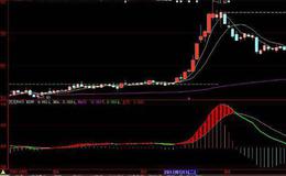 大智慧盘口分析指标公式源码详解
