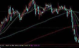 大智慧盘口分析指标公式源码最新分析
