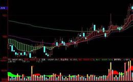 大智慧盘口分析指标公式源码最新分析源码详细分析