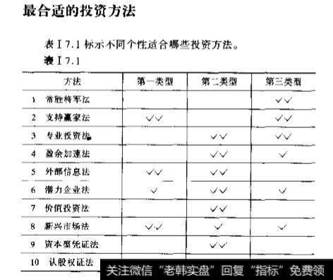 如何选择一个适合自己的投资方法？