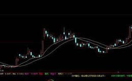 大智慧缺口顶底主图指标公式源码详细解析
