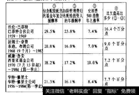 投资中的常胜将军法有哪些优点和缺点？