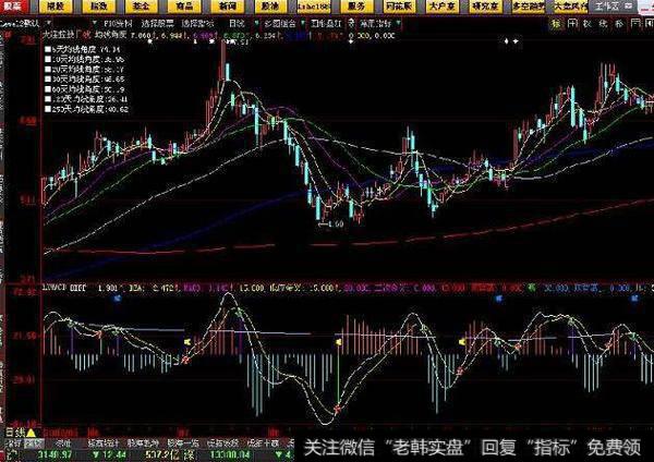 大智慧量能饱和度指标公式