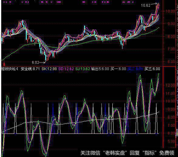 大智慧红进灰出指标公式