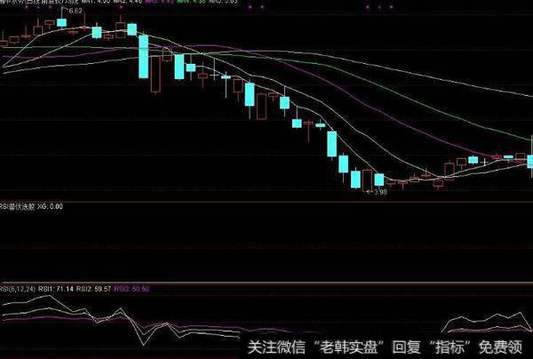 大智慧红进灰出指标公式