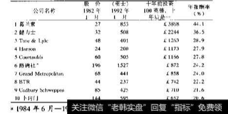 支持赢家法的优点和缺点分别是什么？哪种人比较适合这种方法？