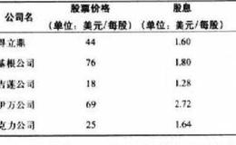 获得股市最优回报的投资要素?获得股市最优回报的投资要素是什么？