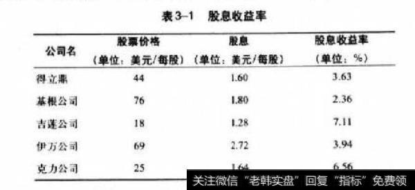 获得股市最优回报的投资要素?获得股市最优回报的投资要素是什么？