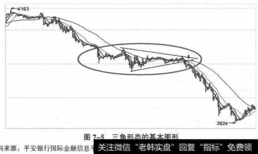 三角形态的基本图形