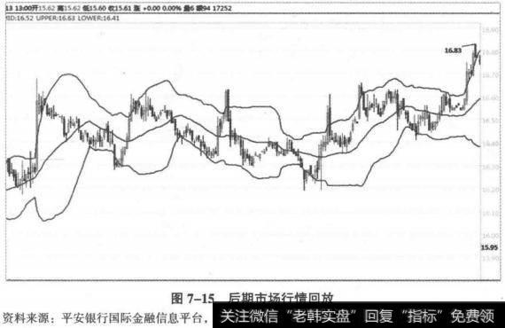 后期市场行情回放