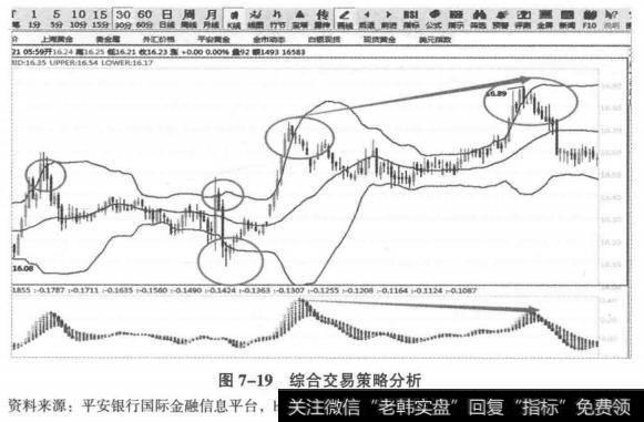 综合交易策略分析