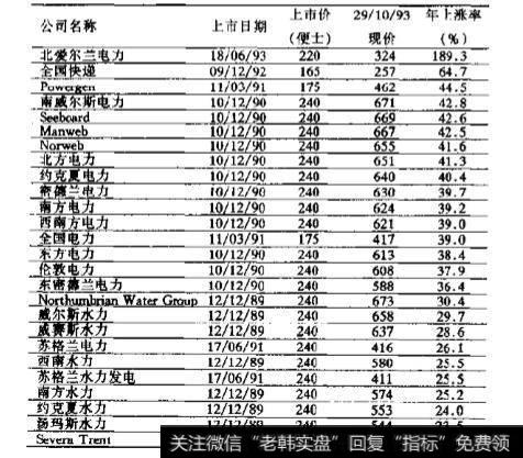 专长投资法比较适合哪种类型的人使用？有一定的专长对投资有哪些好处？