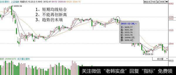 断头铡刀图形特征