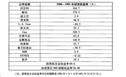 投资大师认为在投资中门外汉的成就可能更高     