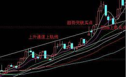 [石天方股市分析]市场普涨之下热情回升