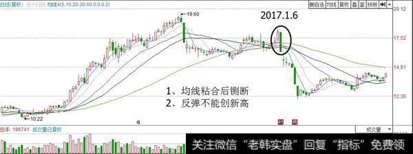 断头铡刀是风险的技术要点