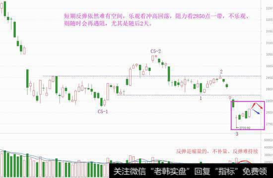 绩优科技大爆，开始还是高潮？