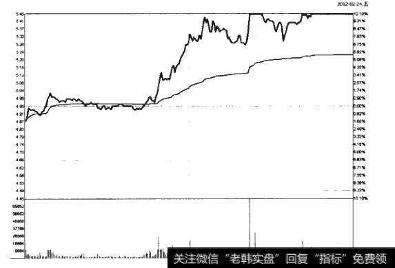 如何深入理解分析凹型板？如何操作凹型板？