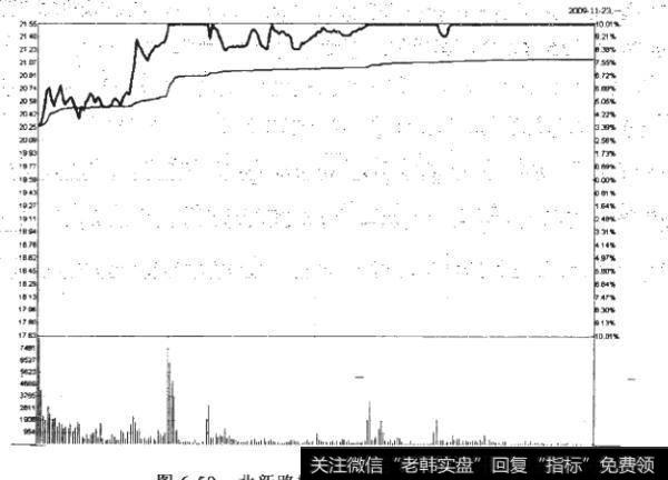 如何深入理解分析凹型板？如何操作凹型板？