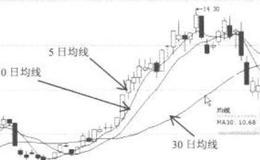 散户如何走出思维陷阱？