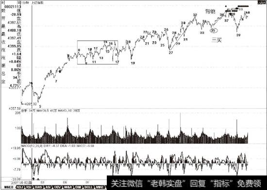 <a href='/yangdelong/290035.html'>上证指数</a>2007年8月15日前后的1分钟K线走势图