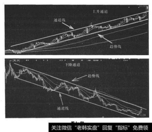 图形特征