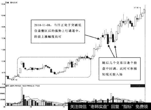 如何理解与运用尾盘涨停板？