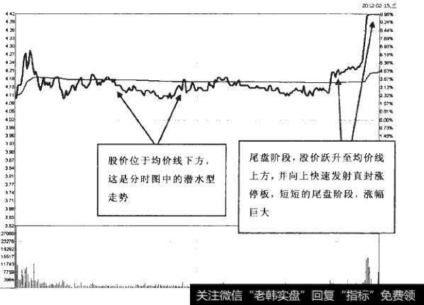 如何理解与运用尾盘涨停板？