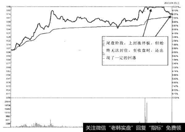 如何理解与运用尾盘涨停板？