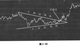 对称三角形的k线形态分析